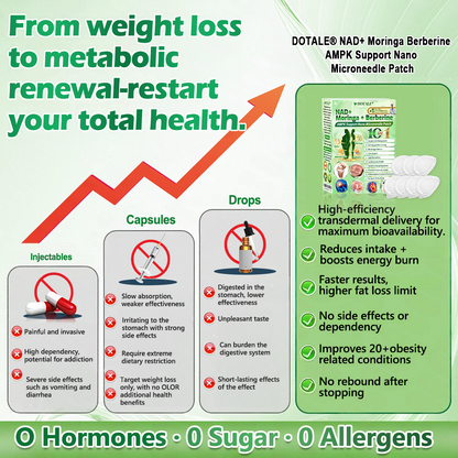 DOTALE® NAD+ Moringa Berberine AMPK Support Nano Microneedle Patch, Formula ✅Supports metabolism, weight management, heart health, obesity, loose skin, diabetes, sleep apnea, joint issues, and more